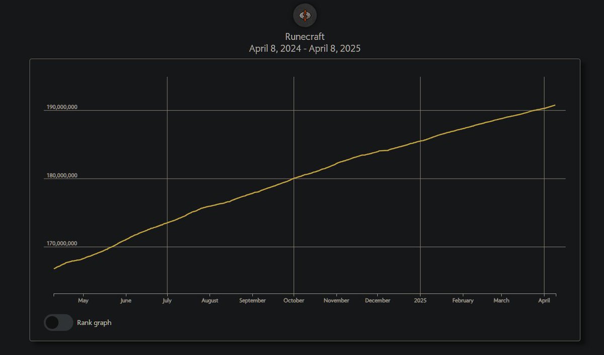 dids ★ tweet media