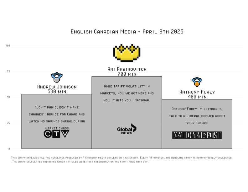 Léger-Datagotchi tweet media