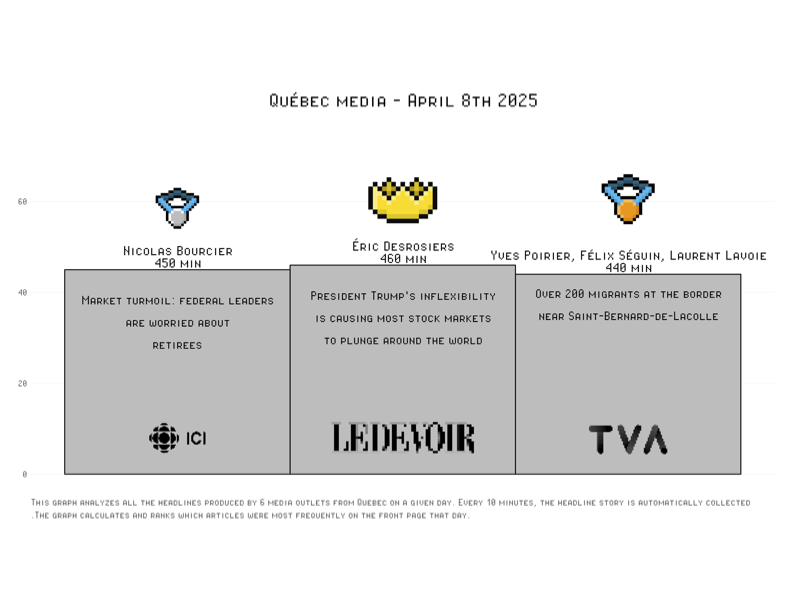 Léger-Datagotchi tweet media