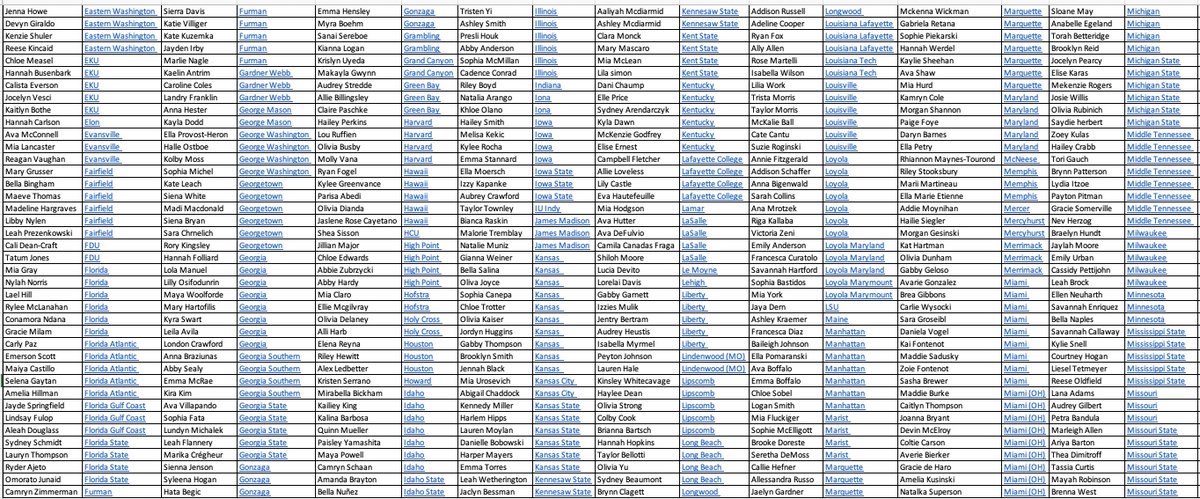 ECNL/GA/Recruiting/College Soccer tweet media