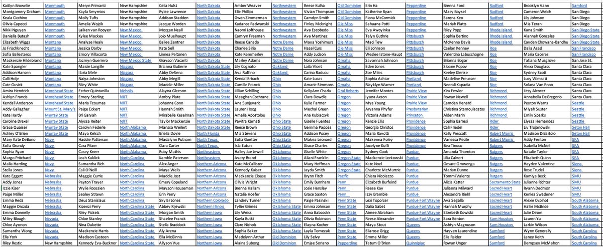 ECNL/GA/Recruiting/College Soccer tweet media