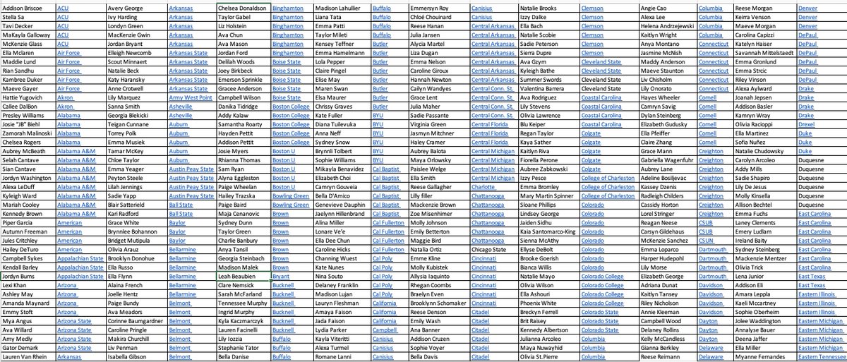 ECNL/GA/Recruiting/College Soccer tweet media