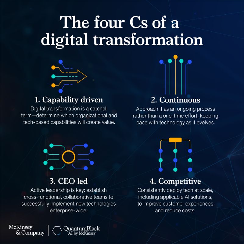 McKinsey's tweet photo. Digital transformation has become a catchall term. But new technologies, particularly AI, are making it far more dynamic. 

Successful companies don’t just use digital, they become digital. ➡️ https://t.co/3zeiBus3zu?

#NeverJustTech https://t.co/f0eaDd0tjs