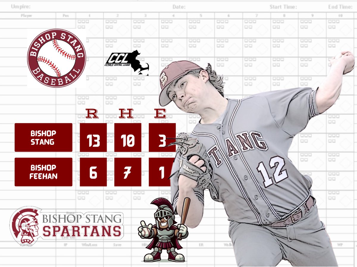 BishopStang's tweet photo. Bishop Stang  improves to 4-0 with today's home win over Bishop Feehan 13-6. 
Landon Cardoza picked up the win, he tossed a fine game for the Spartans, scattering 6 hits, while striking out 9 Feehan hitters over his 6 complete innings of work. 
@SC_Varsity @BostonHeraldHS https://t.co/yyzCfbYhOv