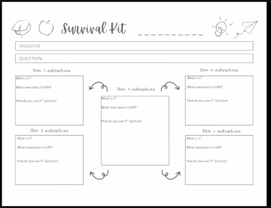 noiie_bc's tweet photo. Survival kit criteria #noiiebursts #placebasedlearning #noiie https://t.co/LIZYPhGdTP