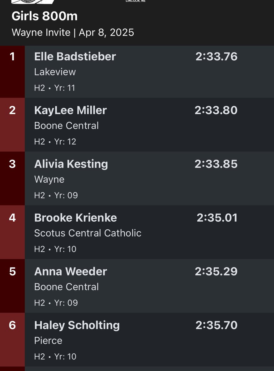 lakeviewtf's tweet photo. Elle and Eli both get their second medal of the day in the 800. Elle wins it🥇(what a finish😳) and Eli gets 5th. Awesome stuff! #VTF #LakeviewVikes https://t.co/Aftwd8425r