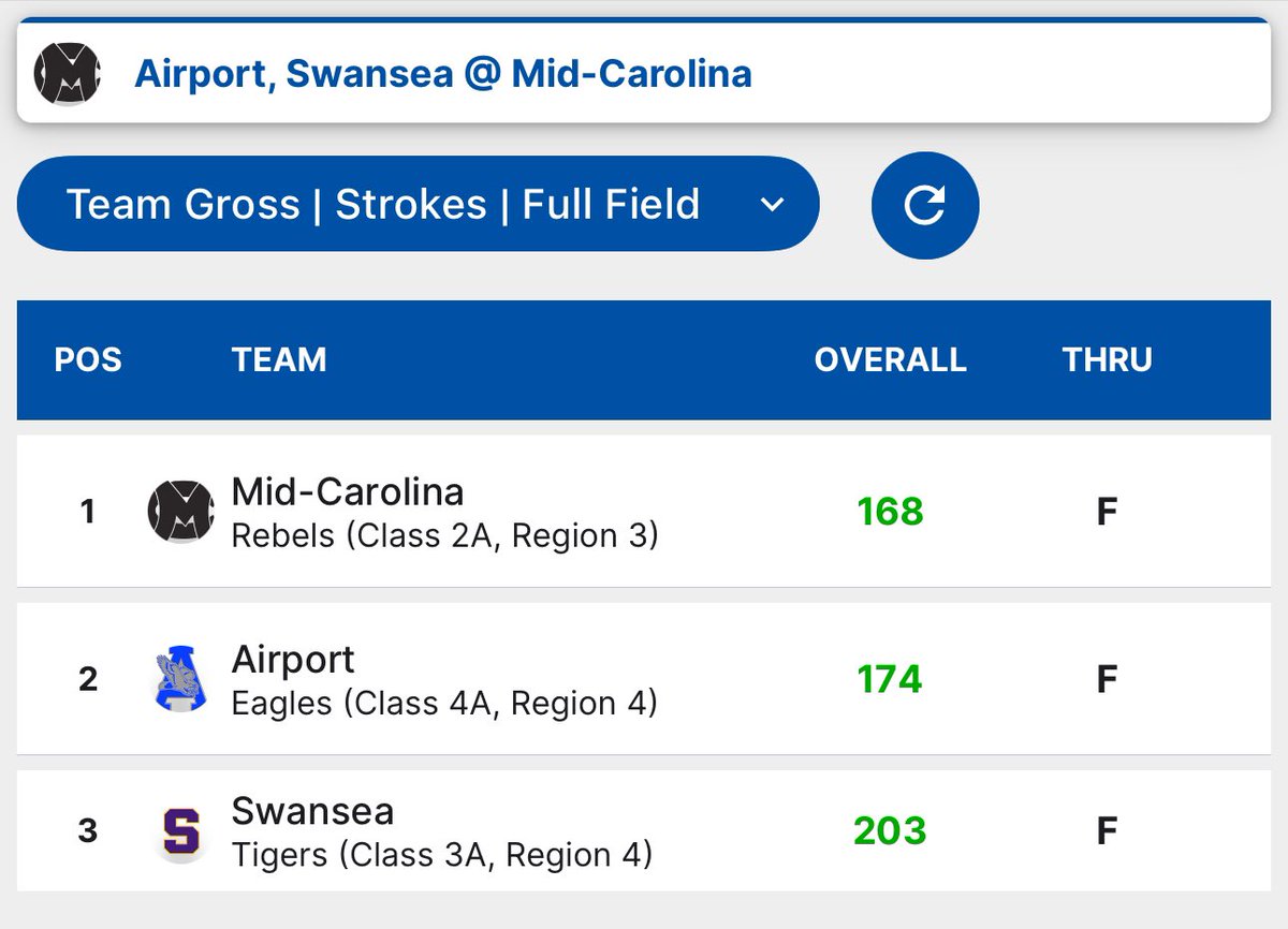 Mid Carolina Golf tweet media