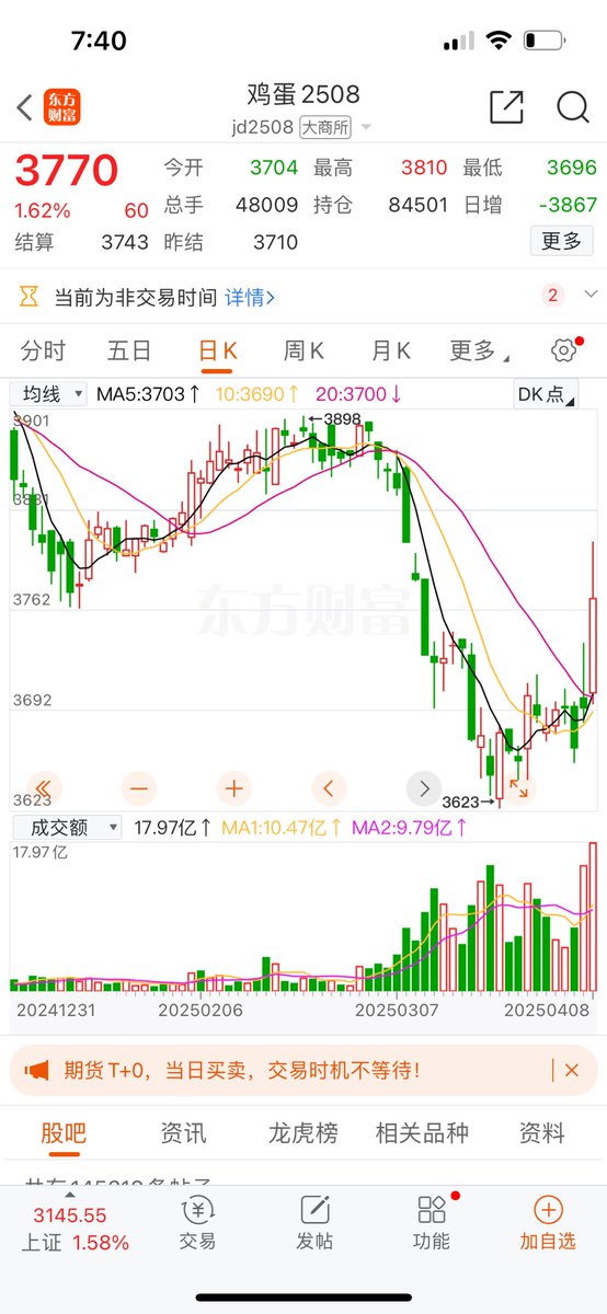 Crypto_Cat888's tweet image. 鸡蛋通货膨胀 #EGGFLATION 

4TZJrSUHkwXQJWiJHi6thT9pjXnT6RLpDzJjqzWE11kR

贸易战继续，最能反馈民生的物价的就是鸡蛋🥚
DNF是榜一😹