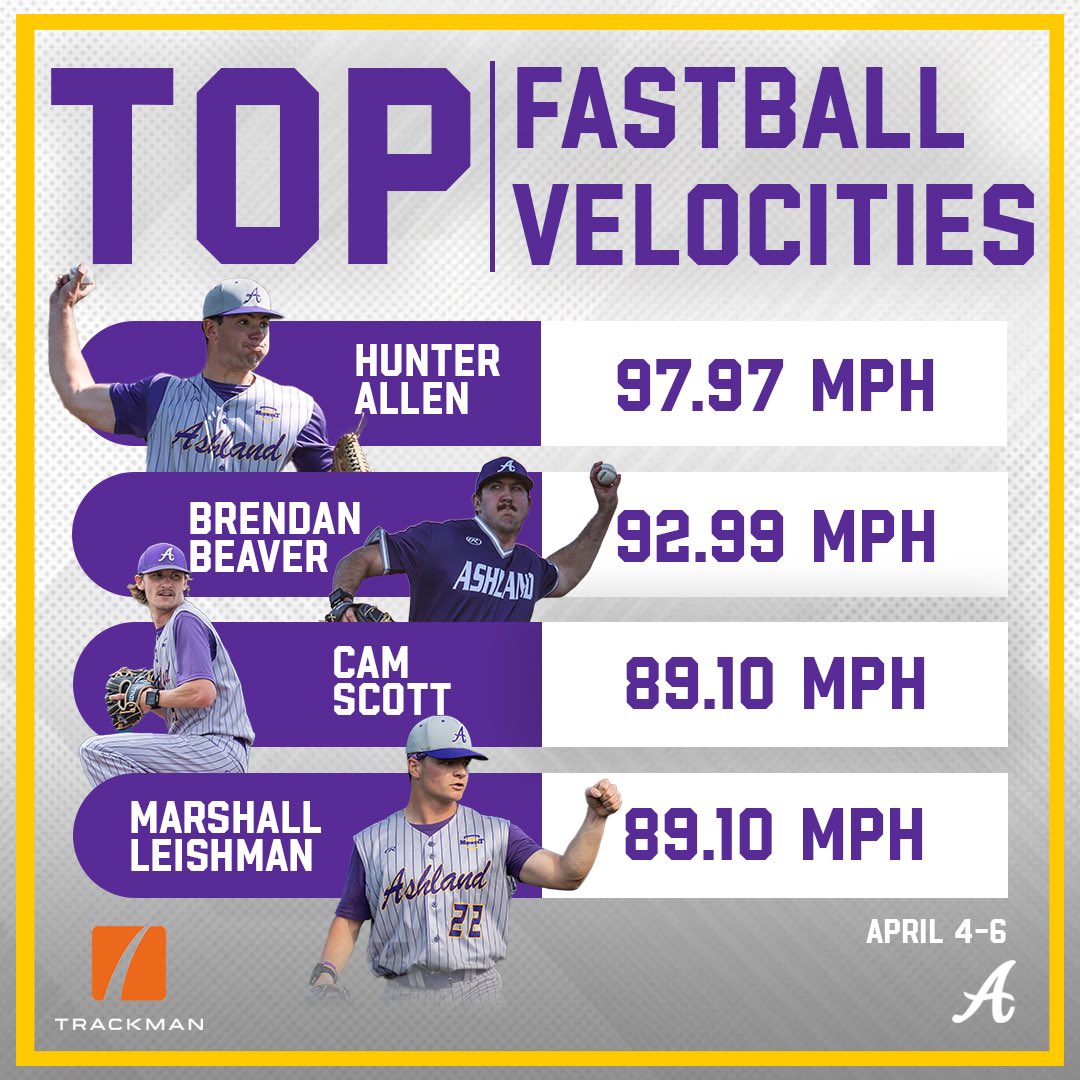 Ashland University Baseball tweet media