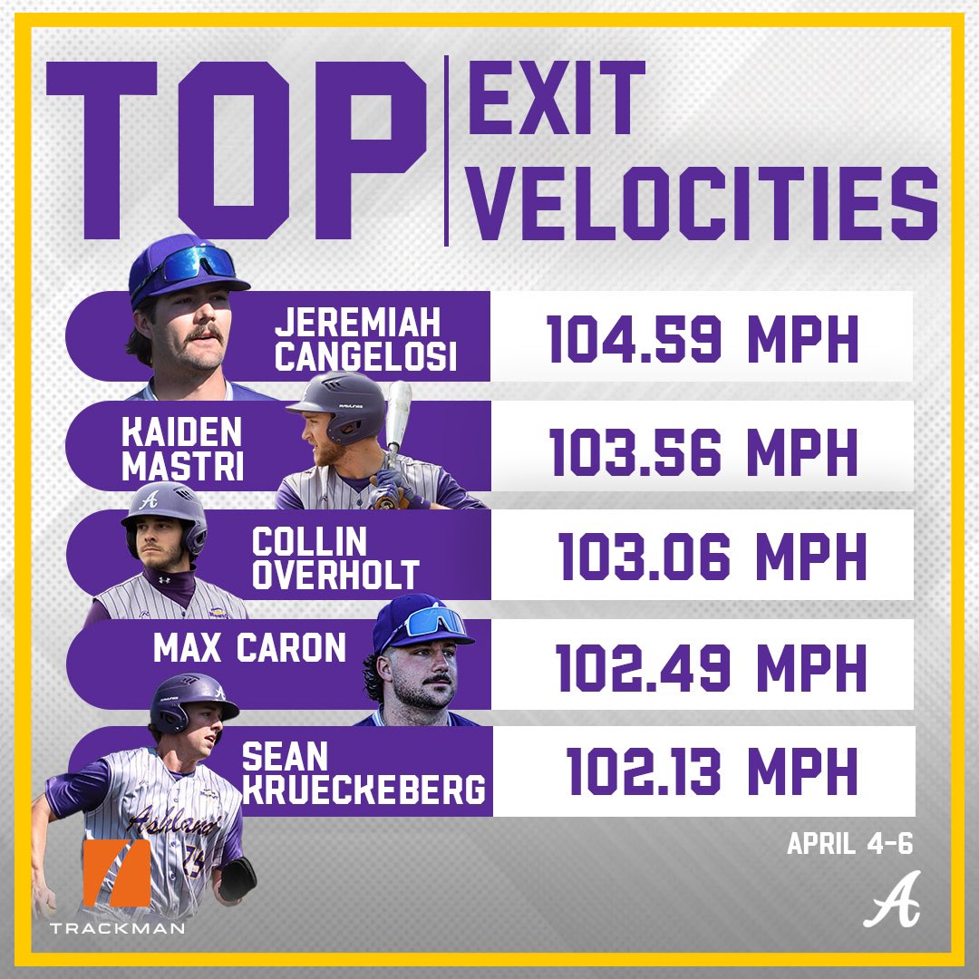 Ashland University Baseball tweet media