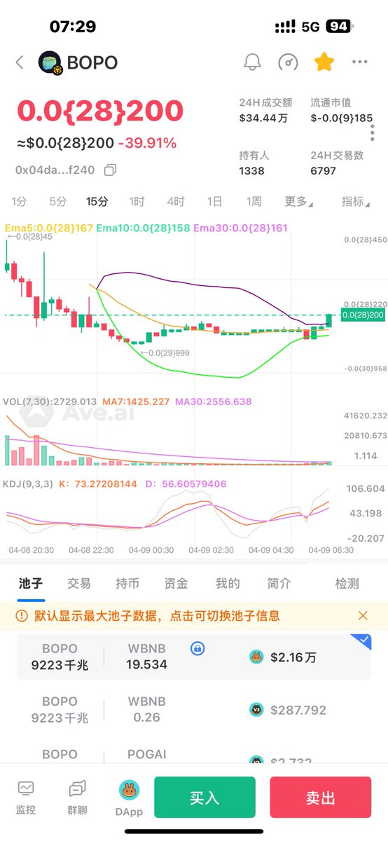 BTC2168's tweet photo. 晚上做梦跌了一倍.再看看真给我跌了一倍
补仓了 #REMUS    看看今天能不能回来

新来上了点 #BOPO  13左右.结果点错给我卖出.现在又刚买入，成本附近.
ca：0x04dae9178eefeb042a675e02d40601d9b5fcf240

#RFC  利润拿着再格局下

二级市场看起来又有机会抄底了
今天观察下找机会我会再次买入现货 https://t.co/mfjntFSZQR