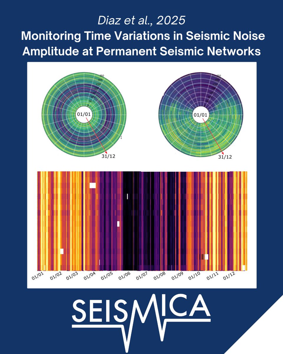 Seismica (@weareseismica) on Twitter photo Earth's subtle vibrations 🌍!!!
Diaz et al. analyze the origin and time variations of background vibrations recorded at permanent seismic networks, an insight on oceanic, atmospheric and human activity.
Read now: doi.org/10.26443/seism…
<a href="/JDiazCusi/">Jordi Diaz Cusi</a> <a href="/GEO3BCN_CSIC/">GEO3BCN - CSIC</a> <a href="/ICGCat/">ICGC. Generalitat</a> Earth's subtle vibrations 🌍!!!
Diaz et al. analyze the origin and time variations of background vibrations recorded at permanent seismic networks, an insight on oceanic, atmospheric and human activity.
Read now: doi.org/10.26443/seism…
<a href="/JDiazCusi/">Jordi Diaz Cusi</a> <a href="/GEO3BCN_CSIC/">GEO3BCN - CSIC</a> <a href="/ICGCat/">ICGC. Generalitat</a>