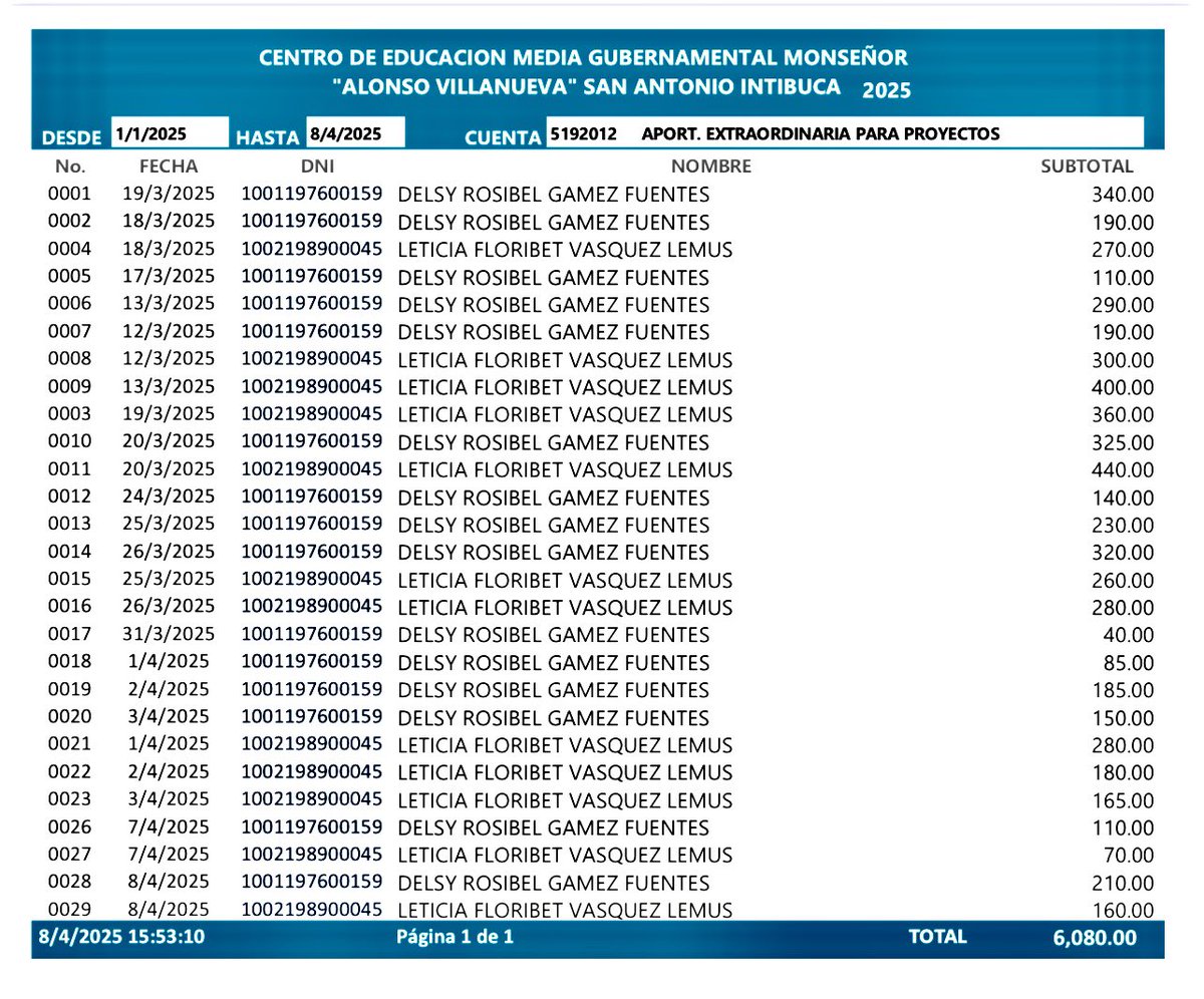 finanzacontable's tweet photo. #avances
Resultados contables precisos y eficientes son fruto del esfuerzo dedicado a este programa.
¡Cada detalle cuenta!
#Contabilidad #Finanzas #TecnologíaFinanciera #SoftwareContable #Access #DesarrolloDeSoftware #Programación #AutomatizaciónContable #TransformaciónDigital #InnovaciónContable