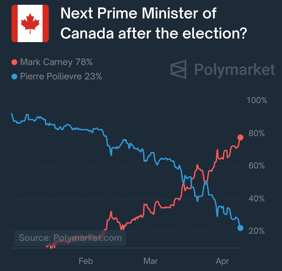 🇨🇦Shapeshifter 🇨🇦🇮🇳 tweet media
