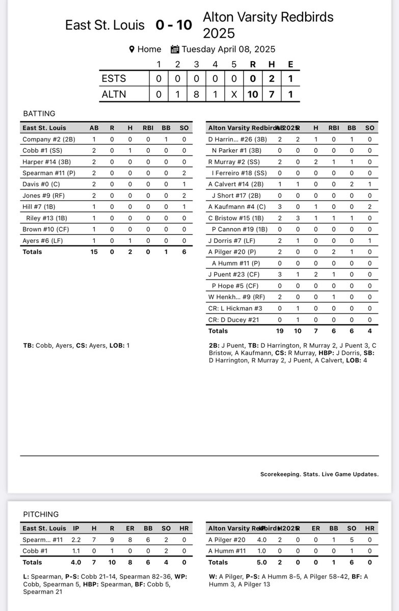 AltonBaseball's tweet photo. Varsity picks up a win over ESL to move to 8-4 and 1-0. Varsity welcomes the Miners from Gillespie tomorrow. Frosh also won vs. ESL to improve to 3-0.
#RedbirdPride https://t.co/vKYvOfYWOh