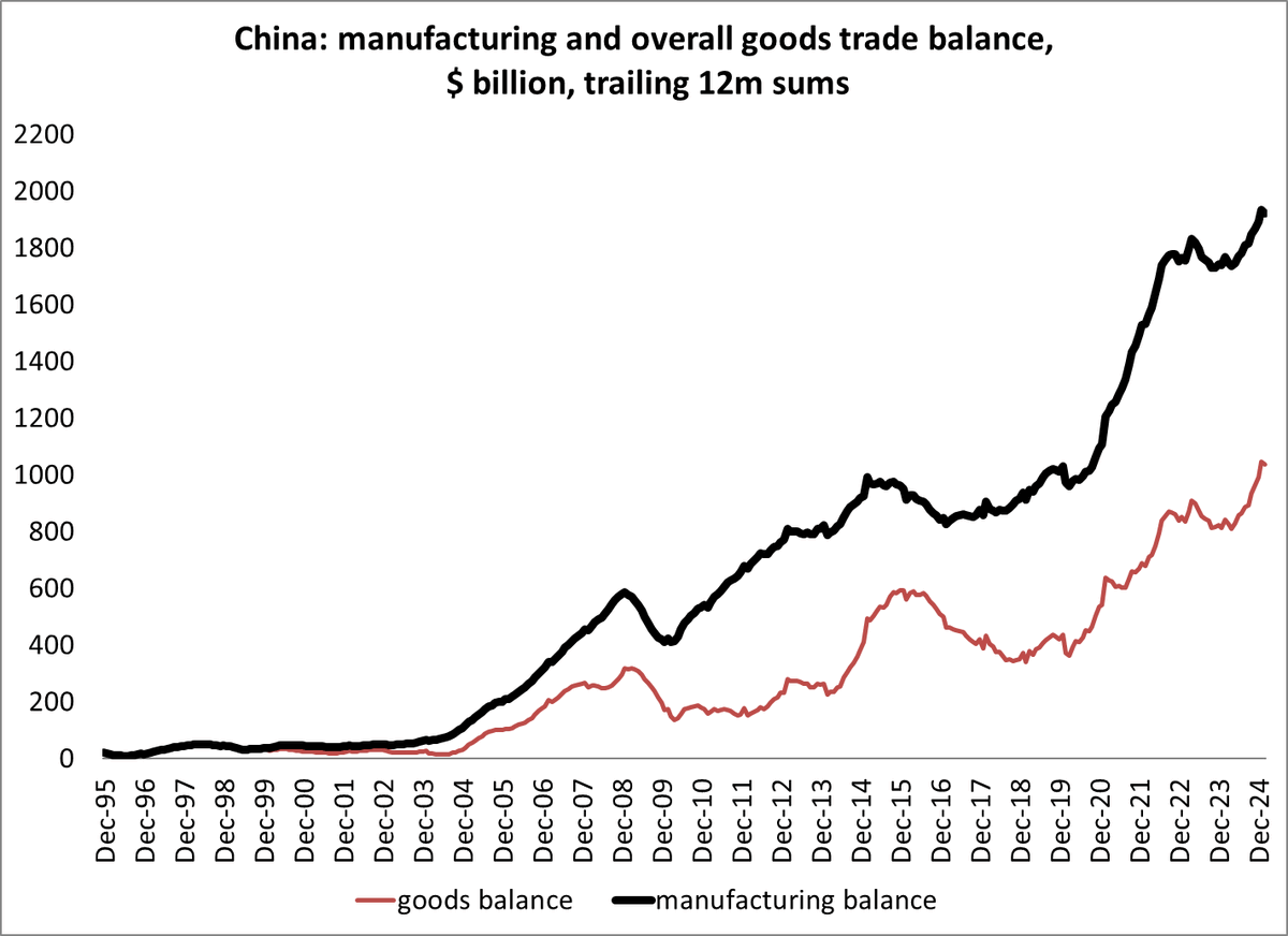 Brad Setser tweet media