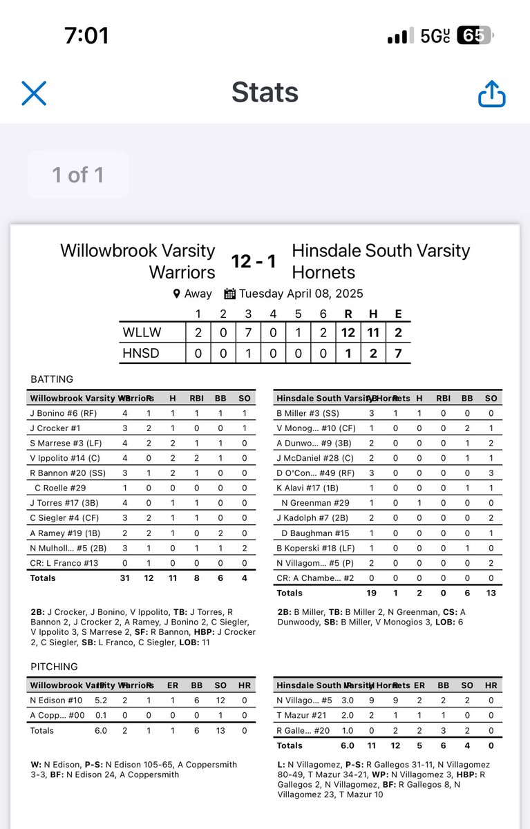 Willowbrook Baseball tweet media