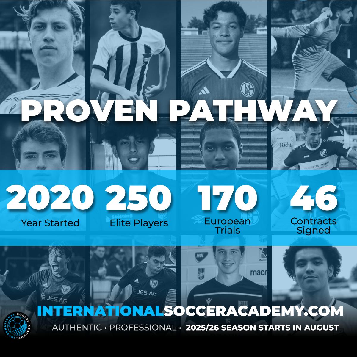 From Europe to the USA: Top American Talents Now Available - mailchi.mp/soccertoday.co…