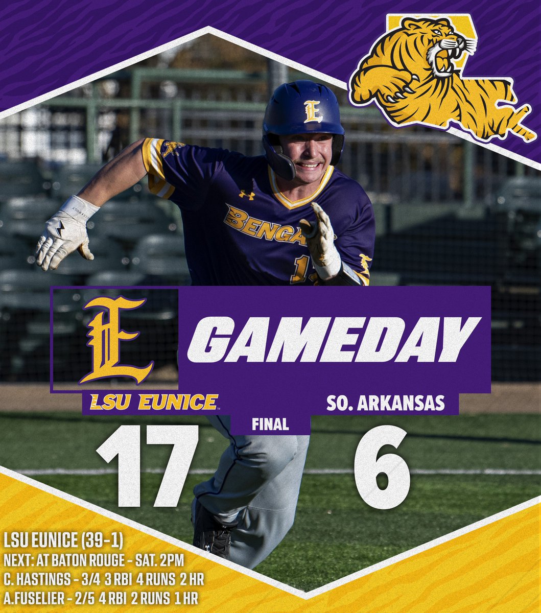 No. 1 LSU Eunice handles South Arkansas 17-6 in a mid-week road win.  Caleb Hastings and Ashton Fuselier pace the high-octane Bengals offense, combining for three home runs, seven RBIs and six runs scored.

#DDCS
#GeauxBengals