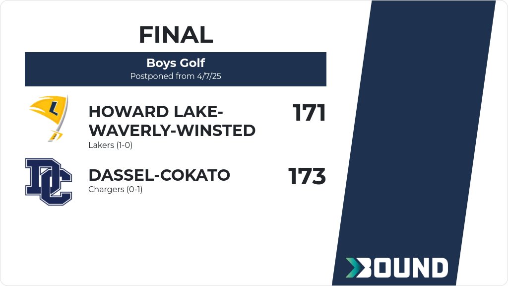 Boys Golf (Varsity) Score Posted - Howard Lake-Waverly-Winsted Lakers defeat Dassel-Cokato Chargers 171-173. gobound.com/mn/mshsl/bgs/2…