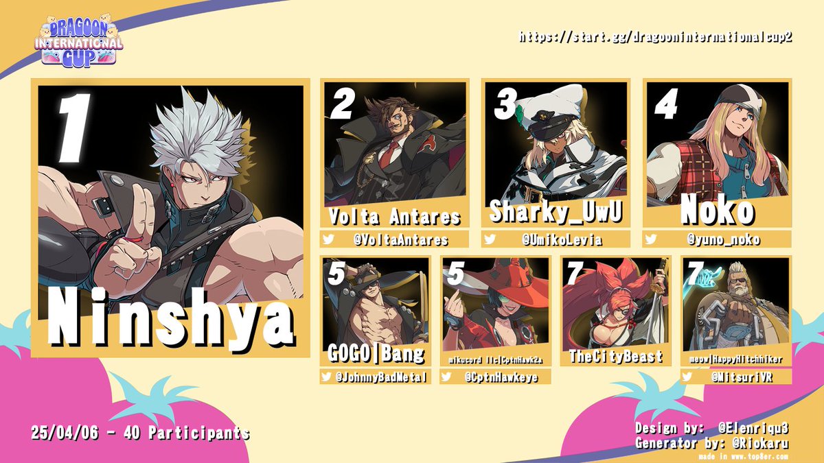 And with that, we have completed our second official event - Battle of the Birds.
First Place: Ninshya 
Second Place: <a href="/VoltaAntares/">Volta Antares 💡</a>  
Third Place: <a href="/UmikoLevia/">🦈⚙️ 『SHARKYUWU』 🦈⚙️</a>  
Fourth Place: <a href="/yuno_noko/">Noko Yuno</a>  
Fifth Place (Tie): <a href="/JohnnyBadMetal/">GOGO Bang</a>  
Fifth Place (Tie): <a href="/CptnHawkeye/">BBD|CptnHawkeye</a> 
Seventh Place(Tie):