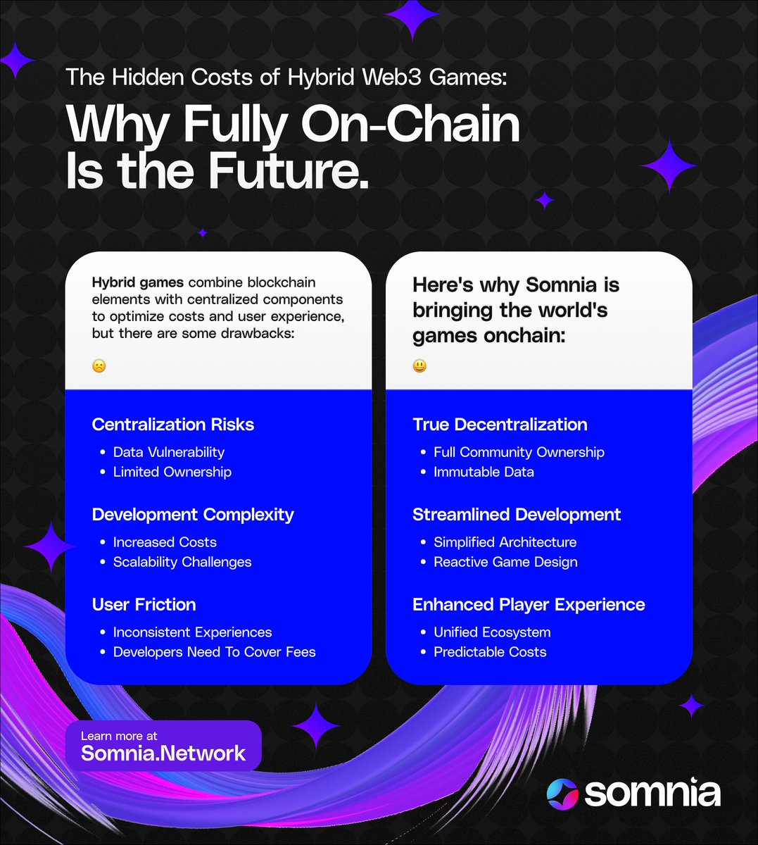 Somnia_Network's tweet photo. You don’t have to deal with the downsides of hybrid games. Somnia gives you the tools to go fully on-chain with no trade-offs, and no compromises.

We give you better ownership, smoother dev flow, and a real future for your game.

Pivot to Somnia.
Stay with Somnia. ❤️ https://t.co/7PD6yfVssZ