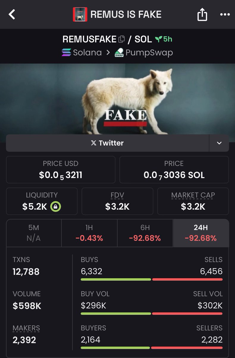 mooningmegaups's tweet photo. Highlighted #Remusfake at $3.2k mcap in my private TG⬆️🚀🔥
Ca>
DjqNLrDm7uRpWwdfUQ6rKxCeuThHQovTdFwPRzcEpump
#memecoin #solana https://t.co/XFvaHICzx8
