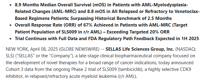 TadDickson333's tweet photo. @SellasLife #CureCancer
$SLS #Sellas #StocksToBuy #NEWS https://t.co/BYWPqhpFAy