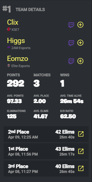 Fortnite Comp Report tweet media