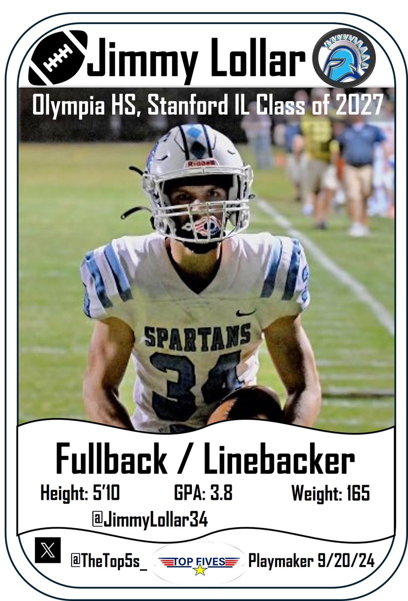 TOP FIVES (@thetop5s_) on Twitter photo ⭐️⭐️⭐️⭐️⭐️ PLAYMAKER
2027 FB/OLB <a href="/JimmyLollar34/">Jimmy Lollar</a>
<a href="/coachmaxsilver/">Max Silver</a>
<a href="/CoachCollins46/">Stacy Collins</a>
@Justin_Ena
<a href="/Nodogsdown_JDW/">JD Williams</a>
<a href="/CoachDiribe96/">Chidera Uzo-Diribe</a>
<a href="/Coach_Kratch/">Colby Kratch</a>
<a href="/coachstanard/">Steve Stanard</a>
<a href="/Coach_CJRobbins/">Cameron (C.J.) Robbins</a>
<a href="/CoachBlakeBaker/">Blake Baker</a>
<a href="/CoachSteveEllis/">Steve Ellis</a>
<a href="/JoeS_Rossi/">Joe Rossi</a>
<a href="/CoachDjSmith/">DJ Smith</a>
<a href="/Rob_Dvoracek/">Rob Dvoracek</a>
<a href="/CoachHen_1/">Jared Hensley</a>
<a href="/Coach__Hunter/">Coach Shane Hunter</a> ⭐️⭐️⭐️⭐️⭐️ PLAYMAKER
2027 FB/OLB <a href="/JimmyLollar34/">Jimmy Lollar</a>
<a href="/coachmaxsilver/">Max Silver</a>
<a href="/CoachCollins46/">Stacy Collins</a>
@Justin_Ena
<a href="/Nodogsdown_JDW/">JD Williams</a>
<a href="/CoachDiribe96/">Chidera Uzo-Diribe</a>
<a href="/Coach_Kratch/">Colby Kratch</a>
<a href="/coachstanard/">Steve Stanard</a>
<a href="/Coach_CJRobbins/">Cameron (C.J.) Robbins</a>
<a href="/CoachBlakeBaker/">Blake Baker</a>
<a href="/CoachSteveEllis/">Steve Ellis</a>
<a href="/JoeS_Rossi/">Joe Rossi</a>
<a href="/CoachDjSmith/">DJ Smith</a>
<a href="/Rob_Dvoracek/">Rob Dvoracek</a>
<a href="/CoachHen_1/">Jared Hensley</a>
<a href="/Coach__Hunter/">Coach Shane Hunter</a>