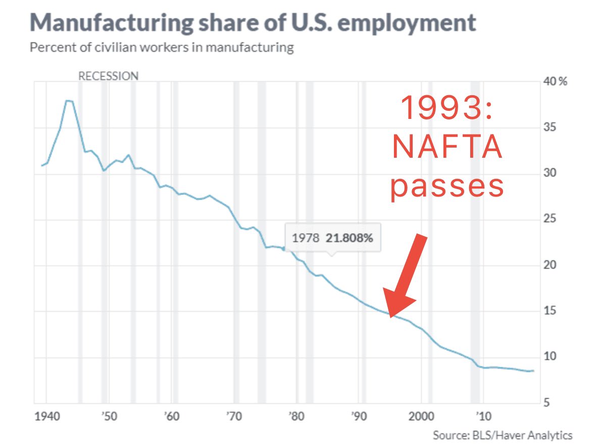 I am once again posting the chart