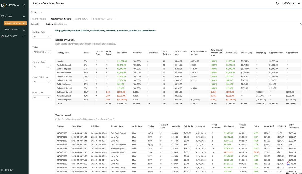 2MOON_AI's tweet photo. The market experienced the biggest 2-day wipeout in history, but https://t.co/nmchq5S5iu profits from it. The direction does not matter 

📈 Get a FREE 30-day trial of 2MOON Alerts: use code 2MOONX100  

See the Trading stats: 
🚀In our Discord: https://t.co/sRBLKtfQRK
🚀https://t.co/2qtS0svZCD
🚀Full stats in the 2MOON App 
#tariffs #Trump #options #TradingSignals