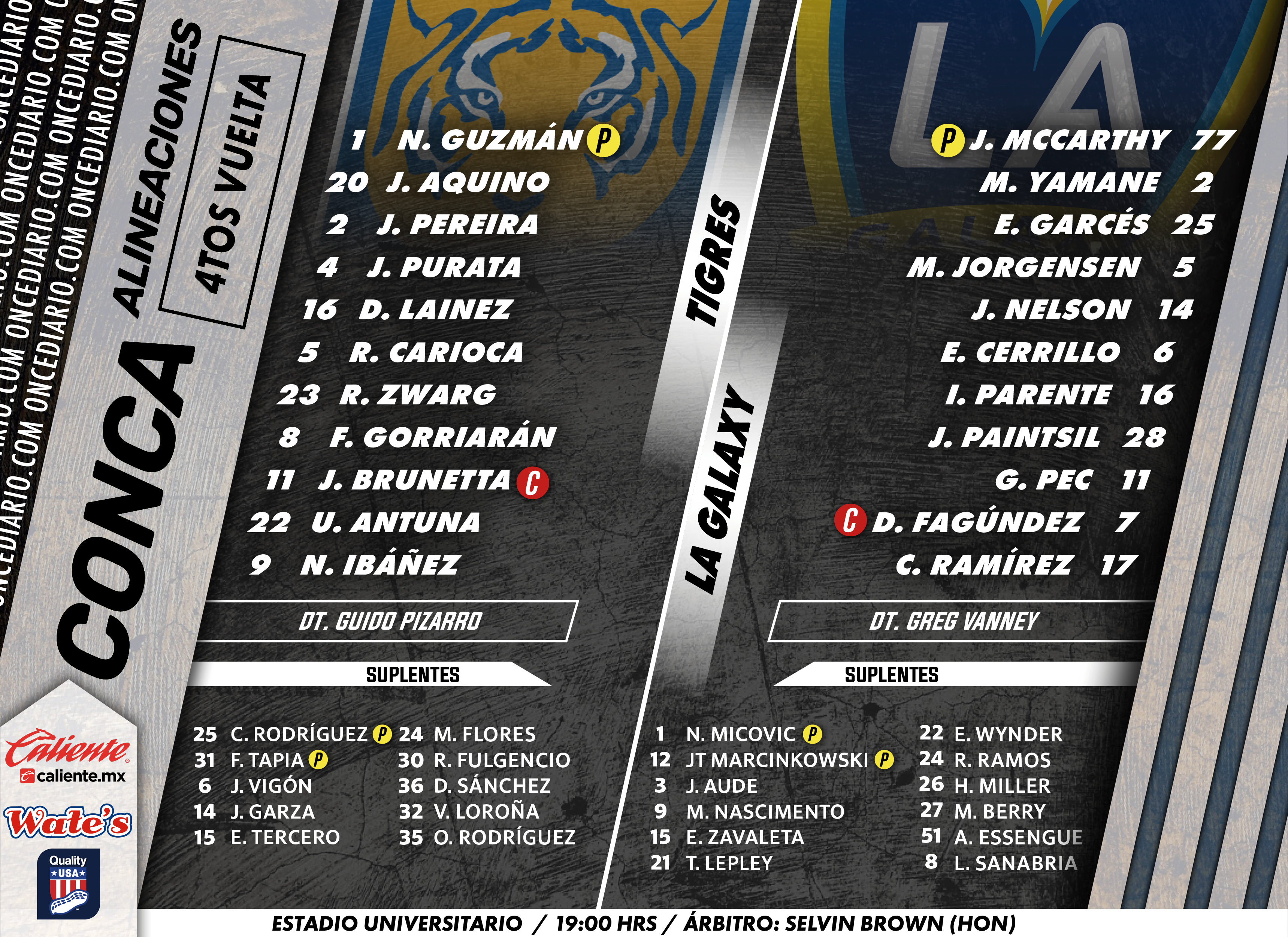 Alineaciones del Tigres vs. LA Galaxy 
