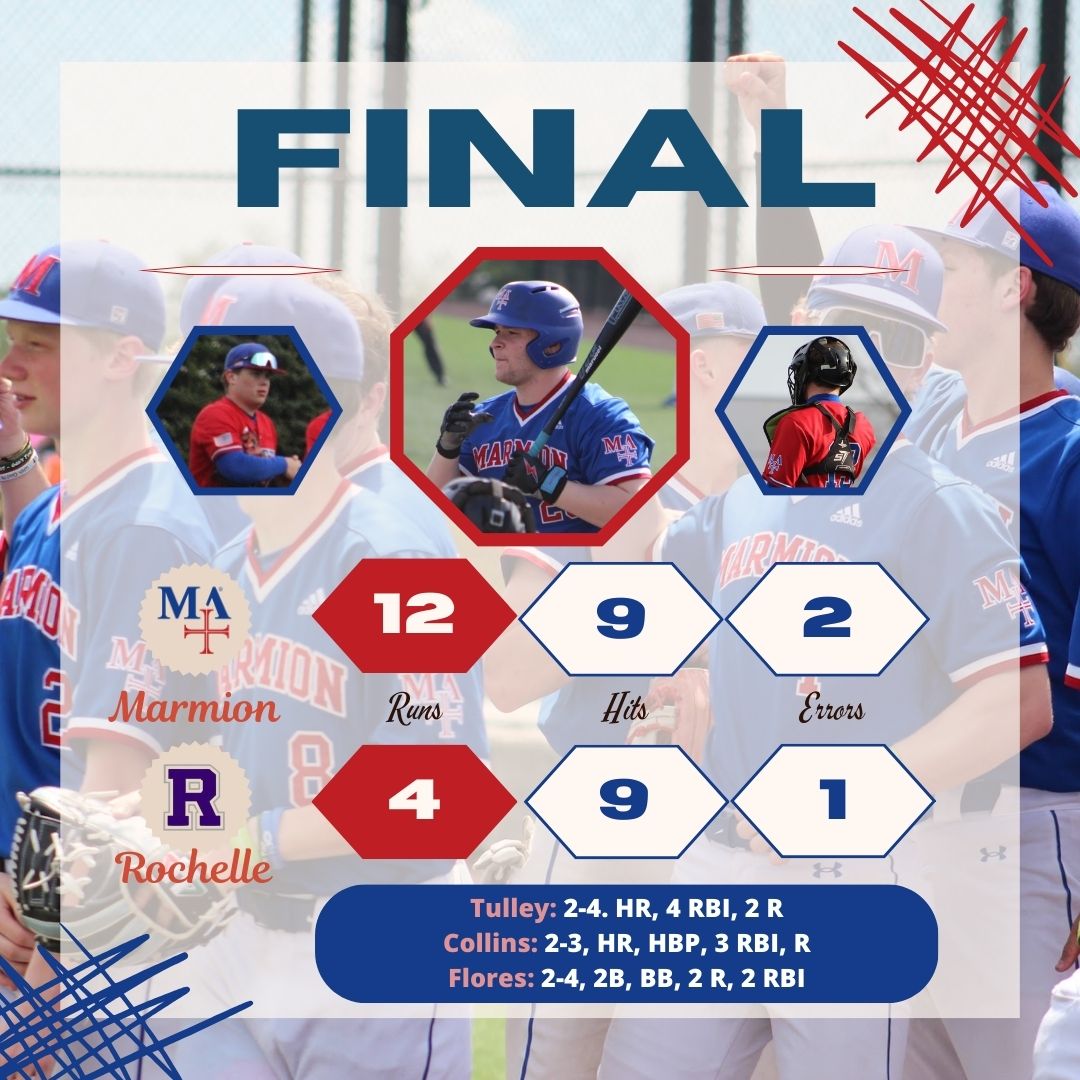 Cadets tally 8 runs in the 7th to put the game away against Rochelle and move to 8-5-1 on the year. 

JV (8-2) also walks away with a 13-0 win while racking up 14 hits on the day.

Tulley: 2-4. HR, 4 RBI, 2 R
Collins: 2-3, HR, HBP, 3 RBI, R
Flores: 2-4, 2B, BB, 2 R, 2 RBI