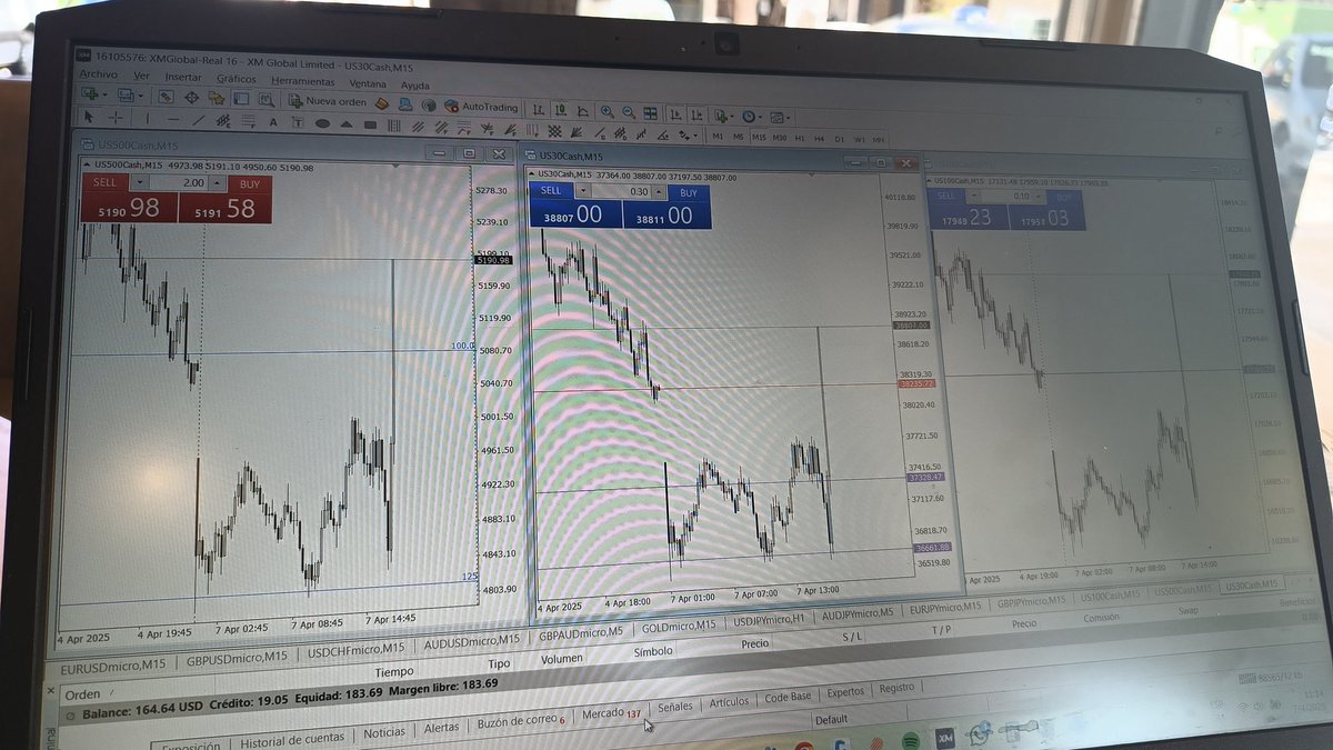 TradingNMP's tweet image. Clarísimo rebote #indices #StockMarket lunes primer día de abril