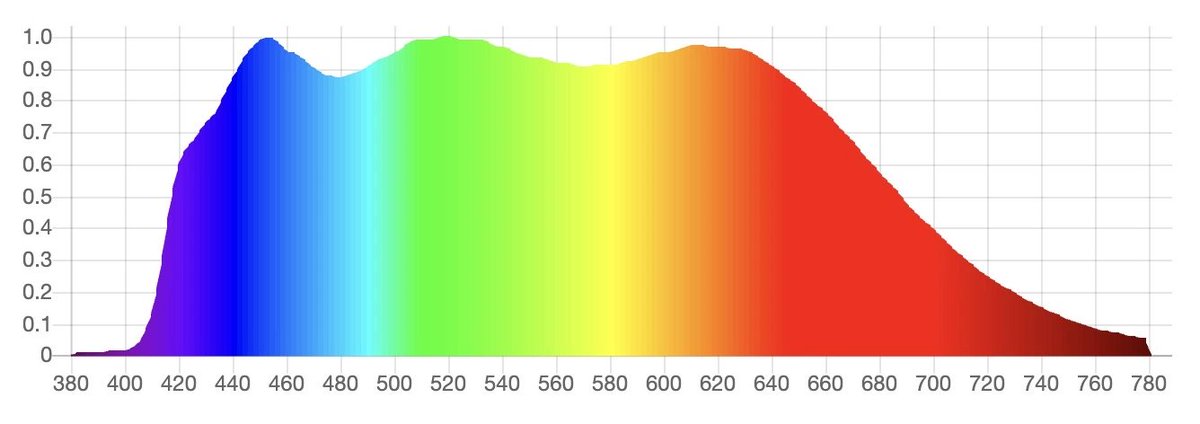 JustDiscordAri's tweet photo. @docanarchy @DataRepublican @BasedMikeLee full spectrum led's without the blue light peak do exist, in both 2700k and 5000k and inbetween https://t.co/APcytcmbjU