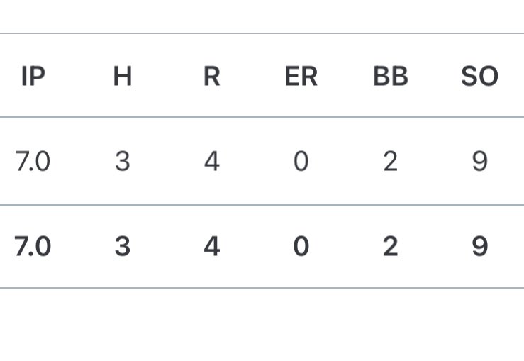 Cass Omlor (@cassomlor) on Twitter photo First high school outing ends in a complete game. 9-4 win. 66 strikes 95 pitches. Looking forward to rest of the season. 70% strike percentage @IN_Bulls28Black <a href="/inbullsbase/">Indiana Bulls Baseball</a> <a href="/IndianaNsr/">NSR Indiana Scouting</a> <a href="/TonyCookerly/">Tony Cookerly</a> <a href="/JayLehr/">Jay Lehr</a> <a href="/BaseballZville/">Zionsville Baseball</a> <a href="/elicopner/">Eli Copner</a> First high school outing ends in a complete game. 9-4 win. 66 strikes 95 pitches. Looking forward to rest of the season. 70% strike percentage @IN_Bulls28Black <a href="/inbullsbase/">Indiana Bulls Baseball</a> <a href="/IndianaNsr/">NSR Indiana Scouting</a> <a href="/TonyCookerly/">Tony Cookerly</a> <a href="/JayLehr/">Jay Lehr</a> <a href="/BaseballZville/">Zionsville Baseball</a> <a href="/elicopner/">Eli Copner</a>