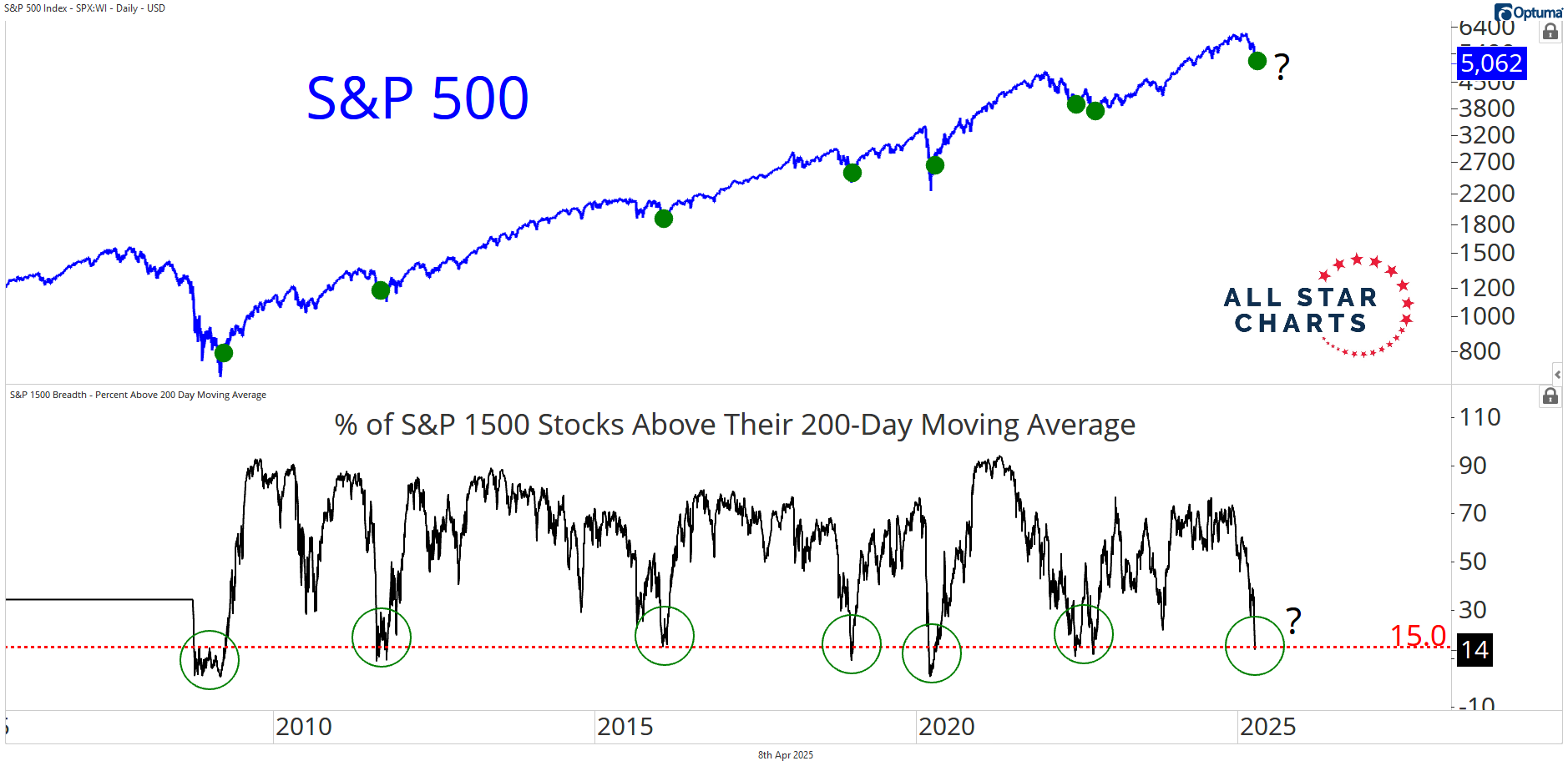 The Chart Report on X: 