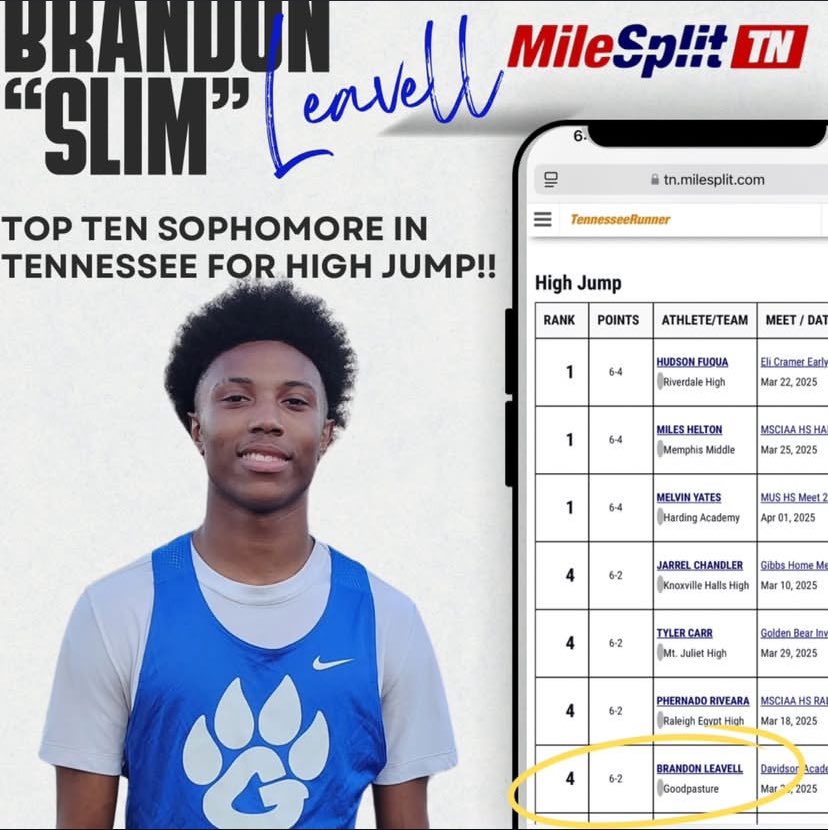 Slim πππ (@slim_leavell14) on Twitter photo Blessed to have been ranked as a Top 10 Sophomore in the state of TN for High Jump! <a href="/tnmilesplit/">MileSplit Tennessee</a>
<a href="/collinataylor/">Collin Taylor</a> <a href="/GCSsportstweets/">Goodpasture Sports</a> <a href="/CoachTurner85/">Coach Turner</a> <a href="/CSmithScout/">Chris Smith</a> Blessed to have been ranked as a Top 10 Sophomore in the state of TN for High Jump! <a href="/tnmilesplit/">MileSplit Tennessee</a>
<a href="/collinataylor/">Collin Taylor</a> <a href="/GCSsportstweets/">Goodpasture Sports</a> <a href="/CoachTurner85/">Coach Turner</a> <a href="/CSmithScout/">Chris Smith</a>