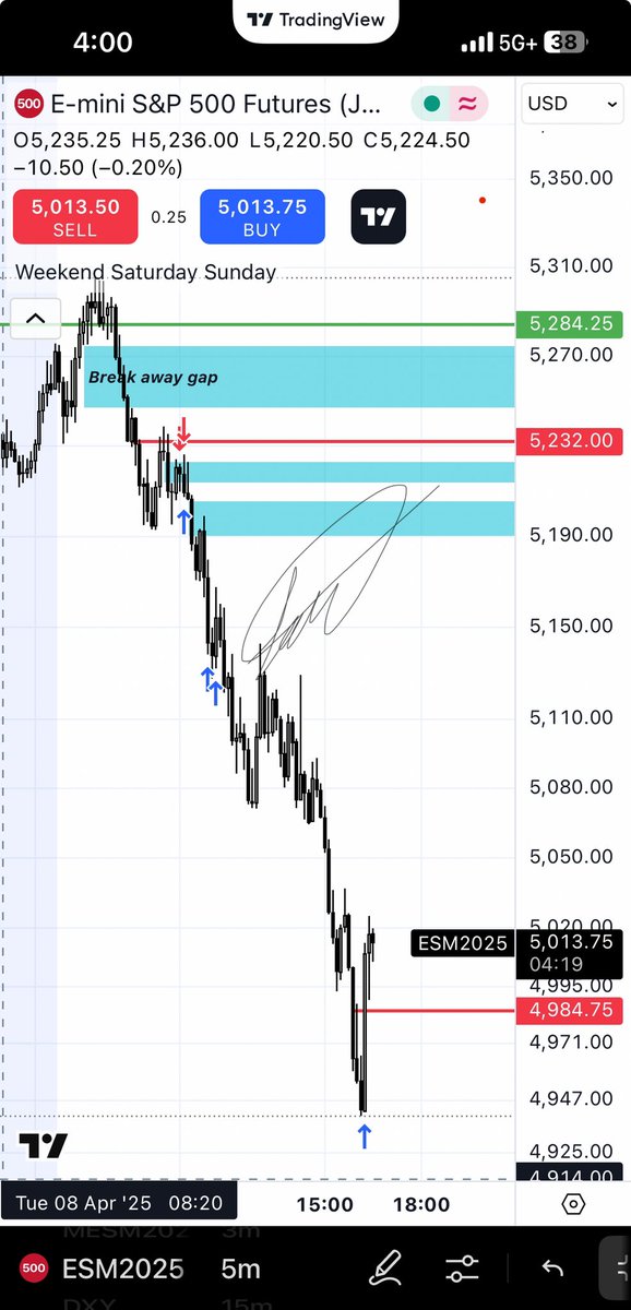 TenorioCamargo's tweet photo. @I_Am_The_ICT Real time data, before and after in front of my private community boss 🤝🏽🫡 5+ yrs of learning &amp; applying your concepts sir 🥷 https://t.co/QHNoAuv9lD