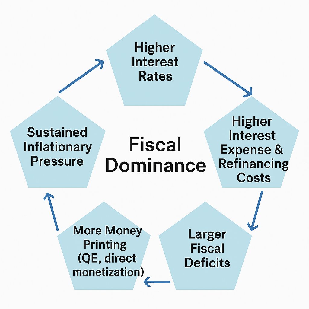 kuppyskorner's tweet photo. Watch Bonds...

https://t.co/Bsw84PD5vl https://t.co/PD1xcsswxt