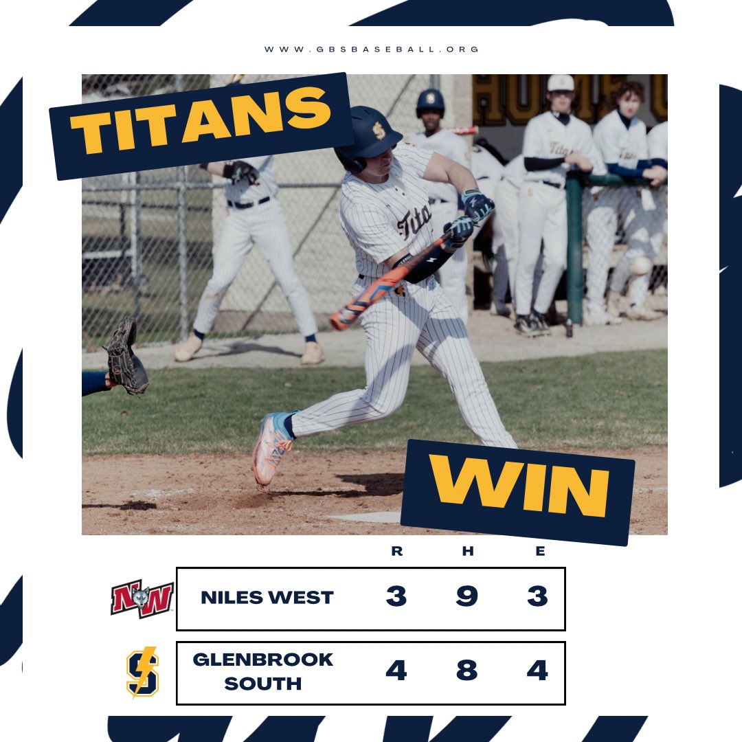 Titans score 2 in 6th, 1 in 7th to come from behind for a walkoff winner! 

Kevin Garden led the 7th off with a single, followed by a SB, before James Dooman hit a walkoff double. 

Roger Niedermaier: 4 inn, 2 R, 1 ER, 8 K
Cam Lewis: 3 inn, 1 R, 0 ER, 3 K

#PressureIsAPrivilege