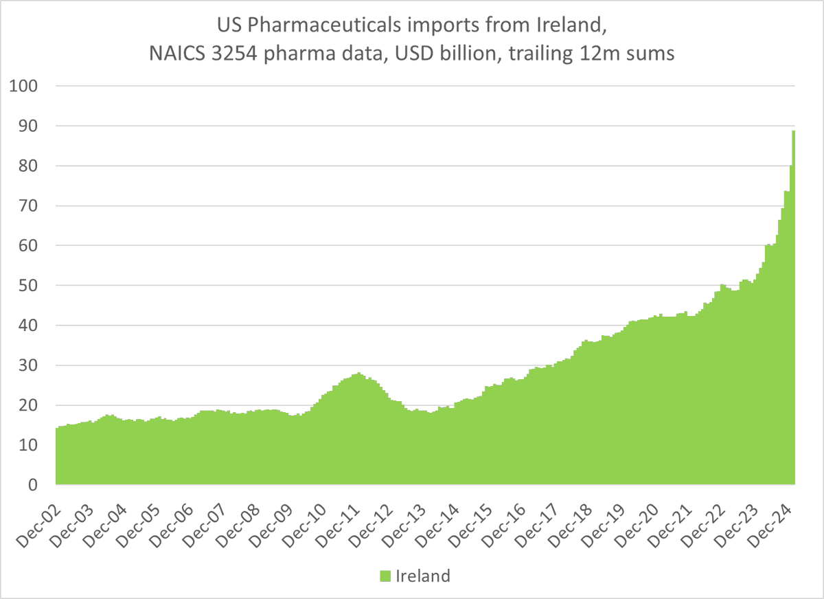 If the firms eat it out of margin (basically paying an income tax of 25% on offshored pharma production) that blows up one of the original Trump trades -- reducing your tax by offshoring IP and production after the TCJA