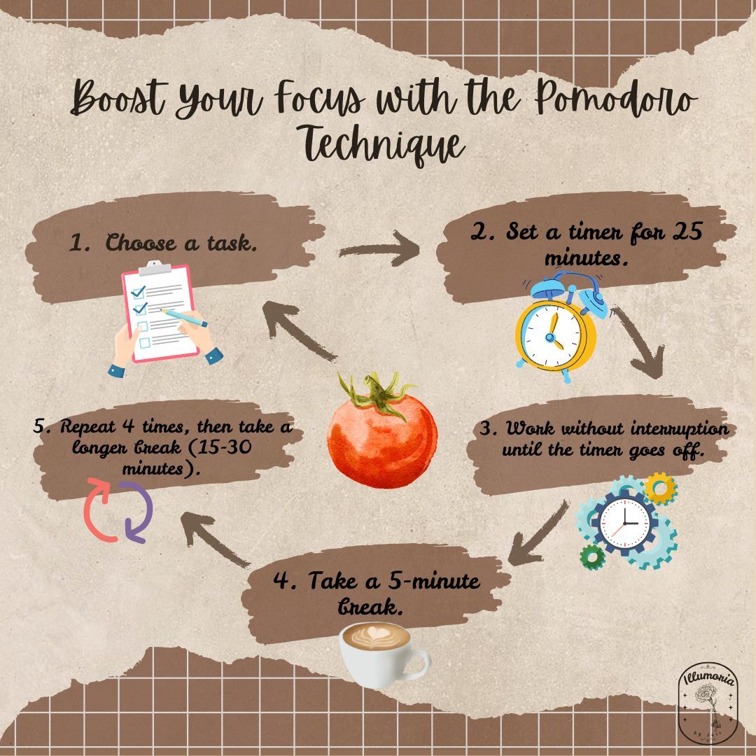 jace_rosas's tweet photo. Want to get more done in less time? Try the Pomodoro Technique! 🍅 Work for 25 minutes, take a 5-minute break, and repeat. Your brain will thank you!
What's your go-to productivity hack? Let me know in the comments! 👇#ProductivityHacks #VirtualAssistant #IllumoriabyJace.va https://t.co/OWFPzDE9AU