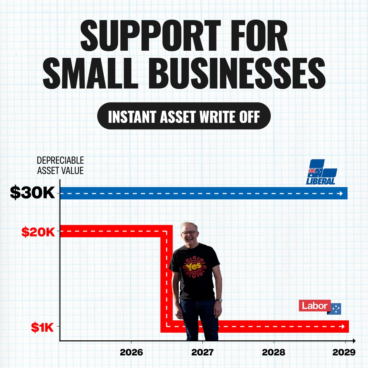 LiberalAus's tweet photo. Check out what Labor will do instead 👇 https://t.co/VwhbMoCd67