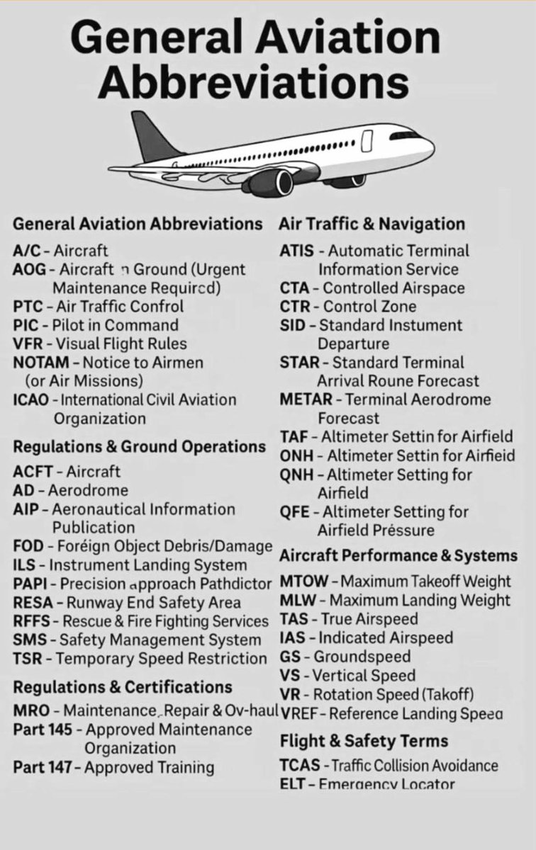 airmainengineer's tweet photo. In case you need to know ☺️ Which abbreviations have you used a lot? https://t.co/Bnun8Hjqcq