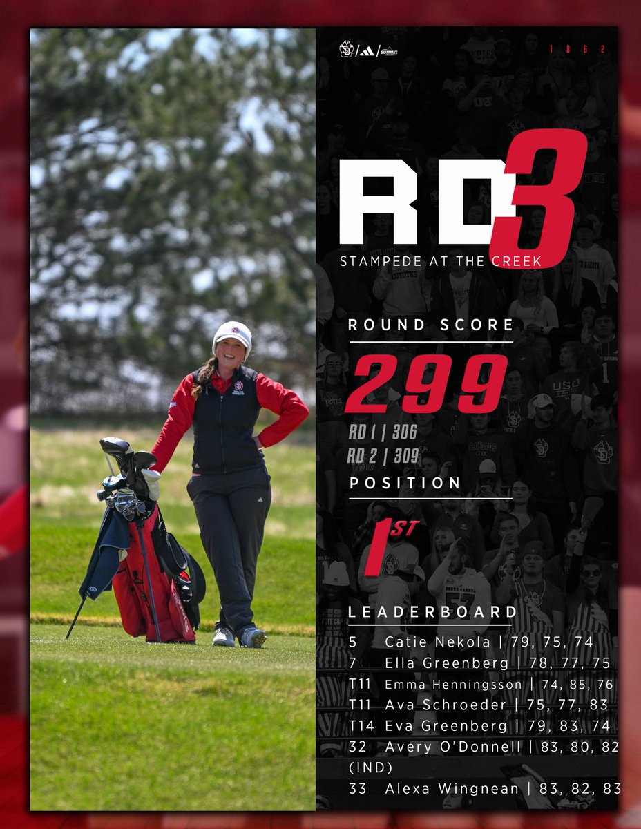 ICYMI: The Yotes fought the wind, and WON‼️🏆

#GoYotes X #WeAreSouthDakota