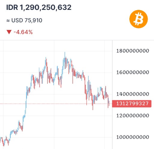 simpanbitcoin's tweet image. Dapatkan jackpot hingga 0.1953 ETH dengan aplikasi Triv .
Exchanger Terbesar di Indonesia sejak 2015, 24 jam instant dan Spread Terendah !
Download Aplikasi Triv dan masukkan referral : 4h7yhy78s2ena play.google.com/store/apps/det…