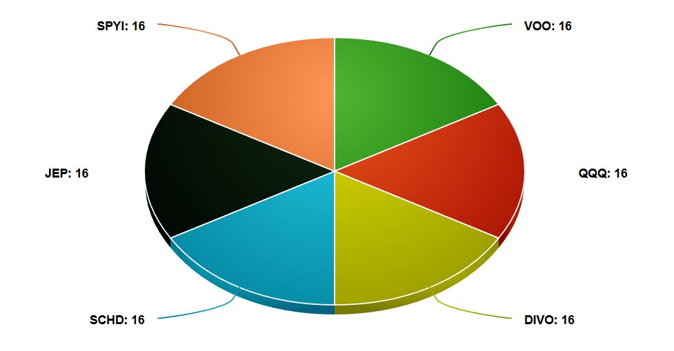 Devoted Dividend Investor tweet media