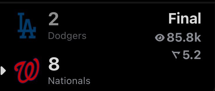 Did The Dodgers Lose Today? tweet media